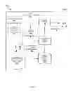 Fig. 02 - Spoken control for user construction of complex behaviors
