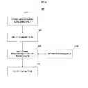 Fig. 06 - Systems and methods for determining concentrations of exposure