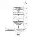 Fig. 07 - Methods and systems for managing employee-liable expenses