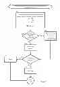 Fig. 09 - In-card access control and monotonic counters for offline payment processing system