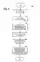 Fig. 09 - Creating a link relationship between document objects and storing in a link directory
