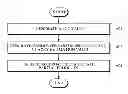 Fig. 01 - Apparatus and method for generating partial product for polynomial operation