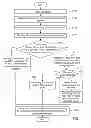 Fig. 02 - Flash memory storage system and access method