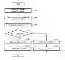 Fig. 01 - TERMINAL AND METHOD FOR ACCESS POINT VERIFICATION