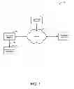 Fig. 02 - Method and apparatus for access credential provisioning