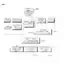 Fig. 02 - SYSTEM AND METHOD FOR SYNTAGMATICALLY MANAGING AND OPERATING CERTIFICATION USING ANONYMITY CODE AND QUASI-PUBLIC SYNTAGMATIC CERTIFICATION CENTER