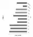 Fig. 13 - TRANSGENIC PLANTS WITH IMPROVED SACCHARIFICATION YIELDS AND METHODS OF GENERATING SAME