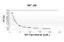 Fig. 01 - Methods for detecting dihydrotestosterone by mass spectrometry