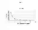 Fig. 02 - Methods for detecting dihydrotestosterone by mass spectrometry