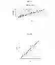 Fig. 04 - Methods for detecting dihydrotestosterone by mass spectrometry
