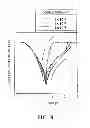 Fig. 09 - Memory device