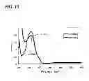 Fig. 20 - Carbazole derivative, and light emitting element and light emitting device using the carbazole derivative