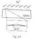 Fig. 02 - Method of formation of coherent wavy nanostructures (variants)