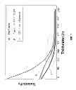 Fig. 02 - BEOL interconnect with carbon nanotubes