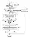 Fig. 01 - Method for controlling PWM inverter by compensating the number of PWM pulses in response to frequency change
