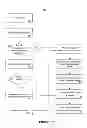 Fig. 03 - Identification and determination of non-preemptable calls