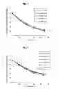 Fig. 07 - WATER DISPERSION TYPE SUSTAINED RELEASE PREPARATION FOR RELEASING VOLATILE ACTIVE SUBSTANCE