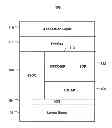 Fig. 01 - Automatic power-off of bluetooth device from linked device