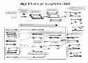 Fig. 01 - Compositions and methods for targeted nucleic acid sequence enrichment and high efficiency library regeneration