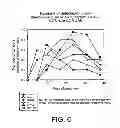 Fig. 06 - Compounds and method for treatment of cancer