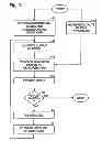 Fig. 03 - Methods for using electrical impedance tomography