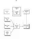 Fig. 01 - Targeting advertisements to groups of social networking system users