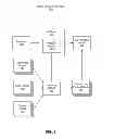 Fig. 02 - Targeting advertisements to groups of social networking system users