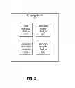 Fig. 04 - Targeting advertisements to groups of social networking system users
