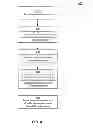 Fig. 05 - Targeting advertisements to groups of social networking system users
