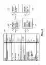 Fig. 04 - Method of continuous prediction of patient severity of illness, mortality, and length of stay