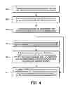 Fig. 05 - Method of continuous prediction of patient severity of illness, mortality, and length of stay