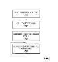 Fig. 06 - METHOD AND SYSTEM FOR REMOTE STORAGE OF DATA