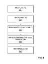 Fig. 07 - METHOD AND SYSTEM FOR REMOTE STORAGE OF DATA