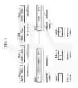 Fig. 02 - Highly scalable and distributed data de-duplication