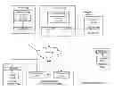 Fig. 01 - Listing data objects using a hierarchical dispersed storage index