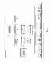 Fig. 03 - Listing data objects using a hierarchical dispersed storage index