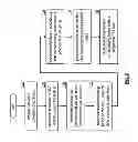 Fig. 06 - Listing data objects using a hierarchical dispersed storage index