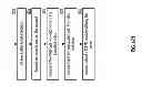 Fig. 46 - Listing data objects using a hierarchical dispersed storage index