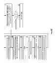Fig. 48 - Listing data objects using a hierarchical dispersed storage index