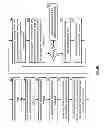 Fig. 58 - Listing data objects using a hierarchical dispersed storage index