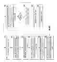 Fig. 63 - Listing data objects using a hierarchical dispersed storage index