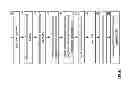 Fig. 71 - Listing data objects using a hierarchical dispersed storage index