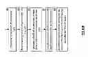Fig. 77 - Listing data objects using a hierarchical dispersed storage index