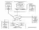 Fig. 01 - Modifying an index node of a hierarchical dispersed storage index