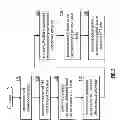Fig. 06 - Modifying an index node of a hierarchical dispersed storage index