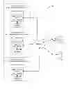 Fig. 01 - Sharing an application configuration among social networks