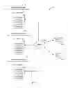 Fig. 02 - Sharing an application configuration among social networks