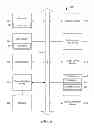 Fig. 09 - Sharing an application configuration among social networks