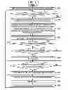 Fig. 28 - Event collection method and information processing apparatus