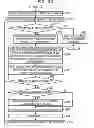 Fig. 33 - Event collection method and information processing apparatus